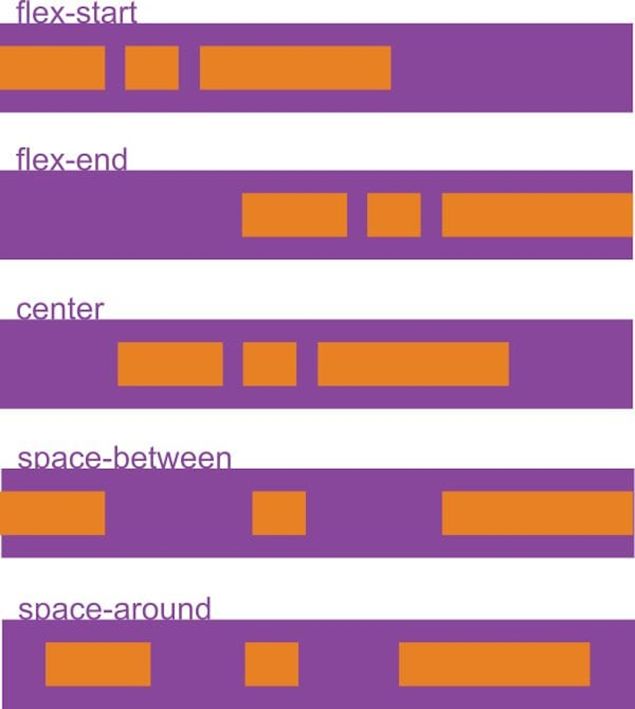 Dàn trang với CSS Flexbox toàn tập