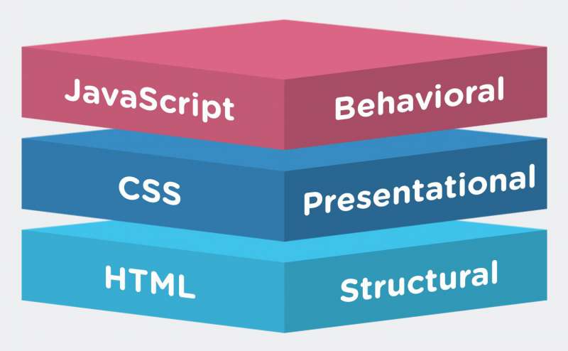 Ngôn ngữ lập trình HTML là gì?