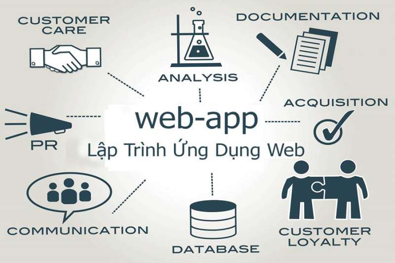 Tìm hiểu về lập trình Web App