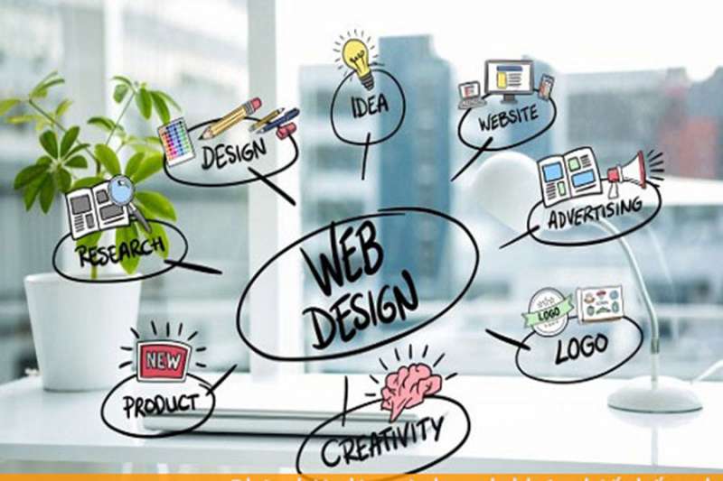 Lập trình web và thiết kế web có khác nhau hay không?