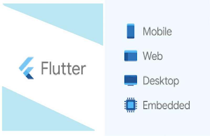 Tại sao nên sử dụng Flutter?