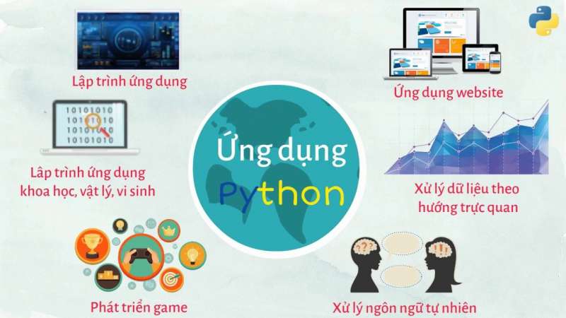 Lập trình Python là gì?