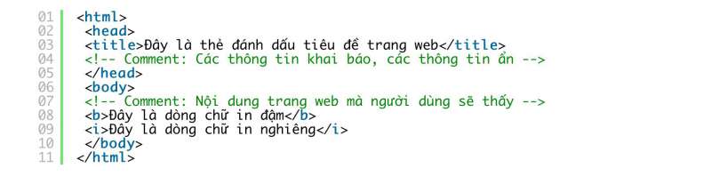 Tổng quan về HTML & CSS