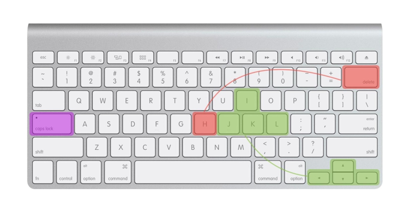 "Hoán đổi" các phím mũi tên trên Mac