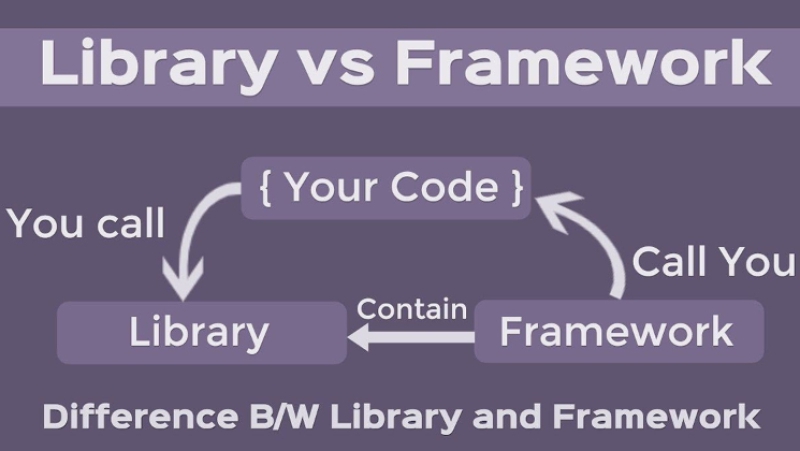 Phân biệt Framework và Library