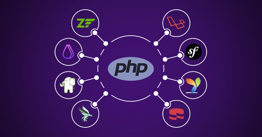 Lý do nên học ngôn ngữ PHP