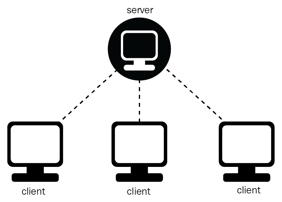 Sự khác nhau giữa Client và Server