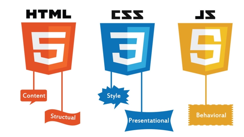 HTML, CSS, JavaScript là gì?