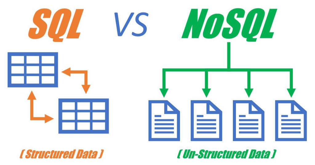 Phân biệt SQL và NoSQL