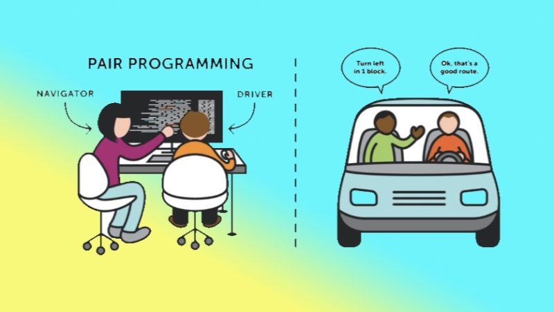 Pair Programming là gì?