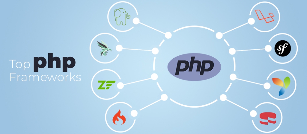 Bật mí cách học lập trình PHP hiệu quả