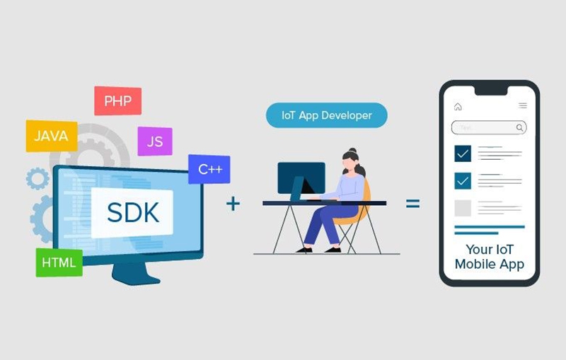 Android SDK là gì?