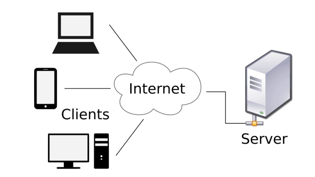 Phân biệt client và server