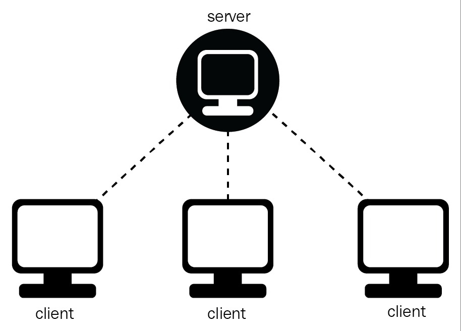 Phân biệt client và server