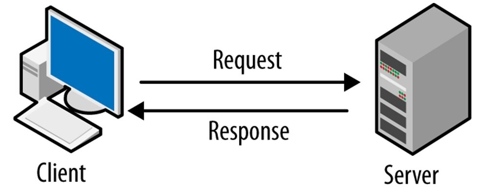 Client và server khác nhau như thế nào?