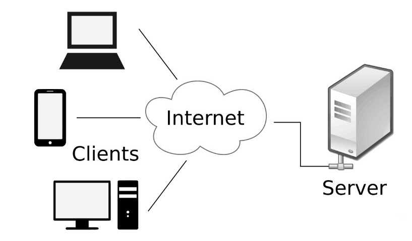 Client và server khác nhau như thế nào?