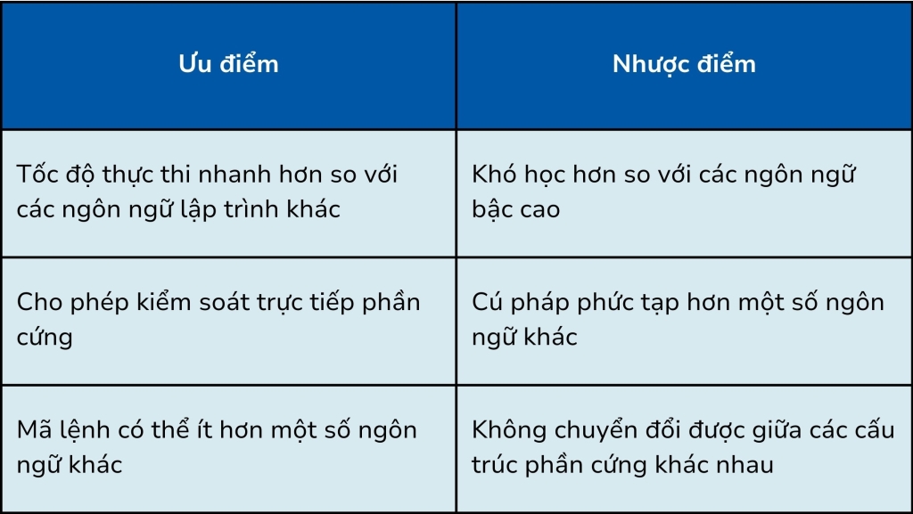 Hợp ngữ là gì?