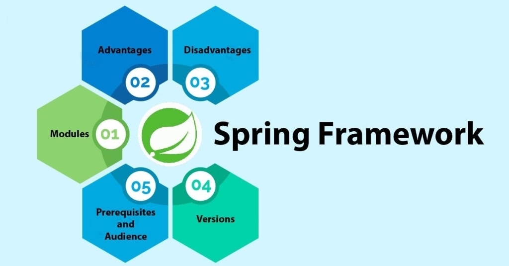 Một số framework dành cho lập trình viên Java