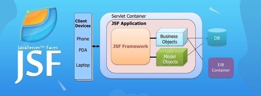 Một số framework dành cho lập trình viên Java