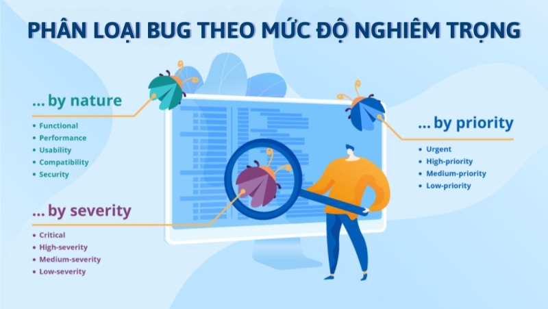 Phân loại Bug theo mức độ nghiêm trọng