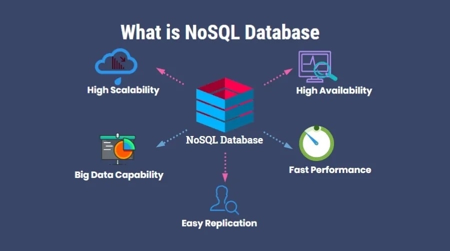 Phân biệt MySQL, NoSQL và NewSQL